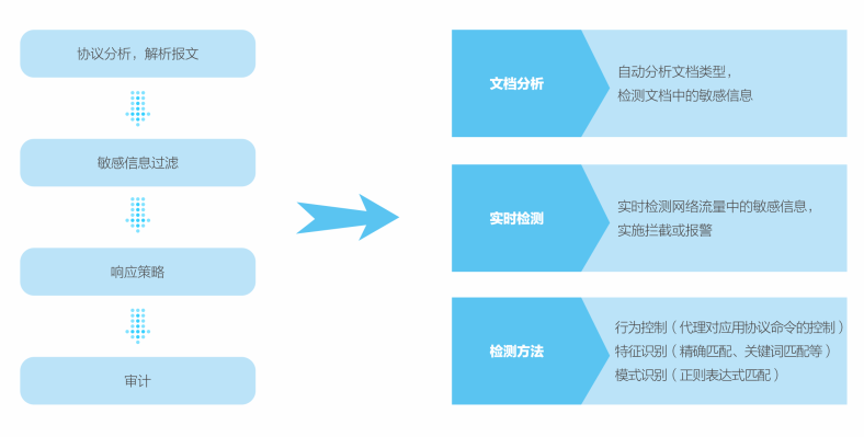 思为数据防泄漏_数据安全产品_产品服务_文章_武汉思为同飞网络技术