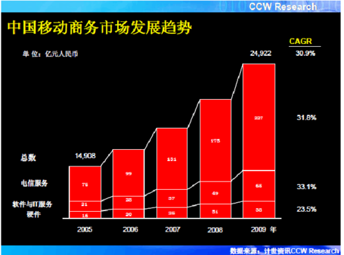 1公司简介 碟心移动网络技术公司是一家新锐的移动网络技术发展有限