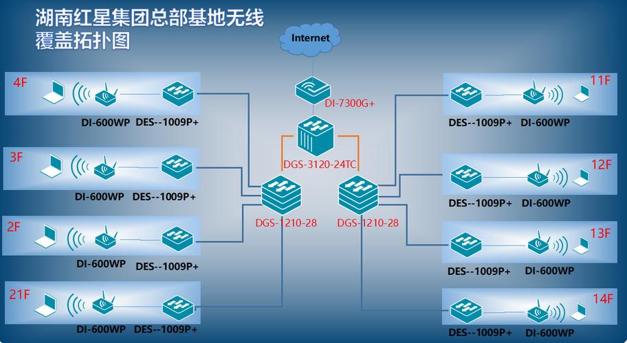 湖南红星集团总部基地无线网络网络 - 成功案例 - 友翔电子技术有限