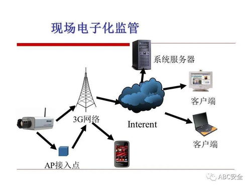 上海市餐饮服务食品安全监管工作介绍 ppt